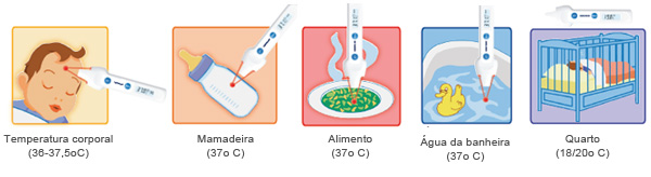 Múlt-função à distância